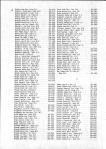 Landowners Index 004, Polk County 1981